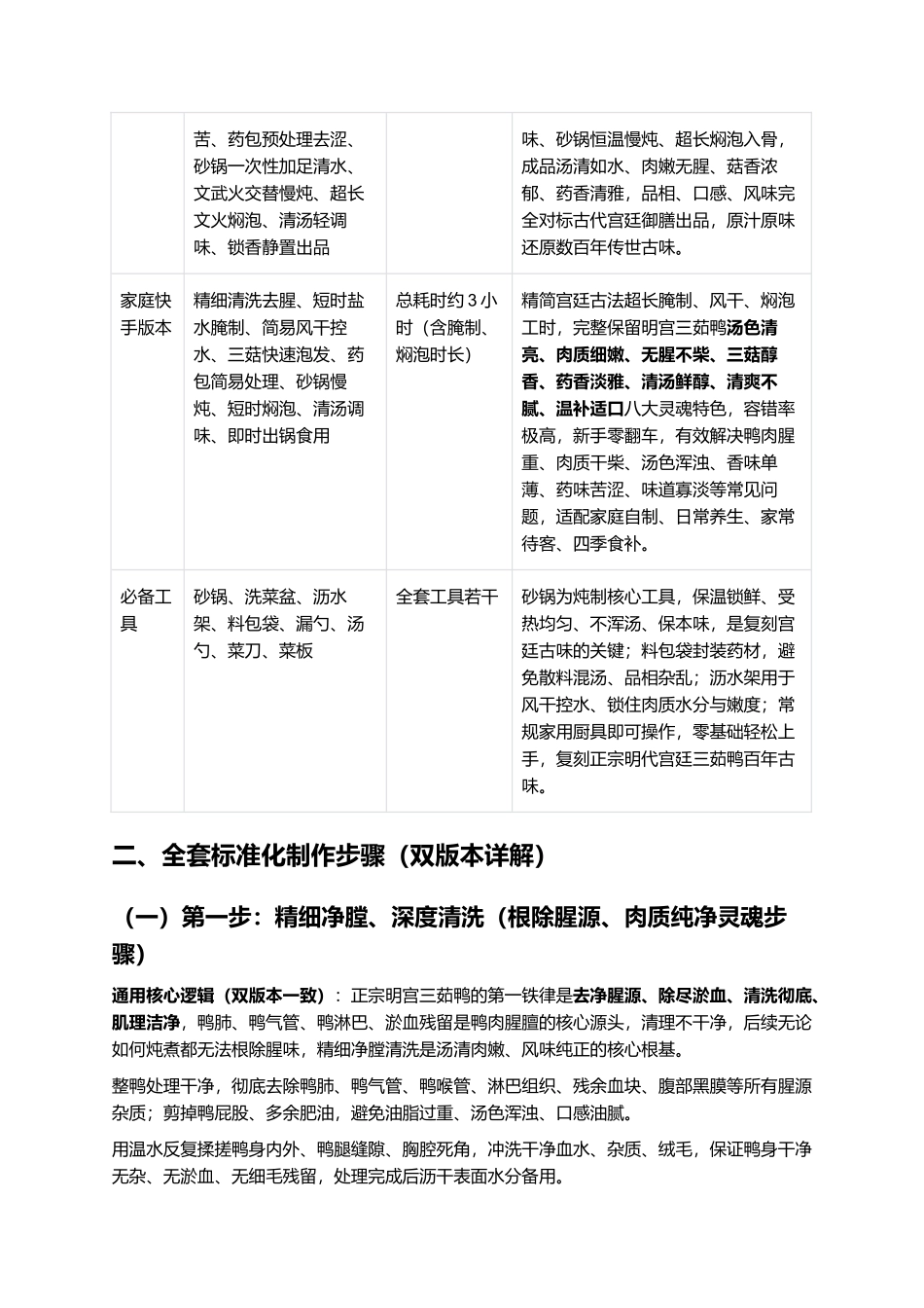 正宗明宫三茹鸭:零失败家常复刻全指南.docx_第3页