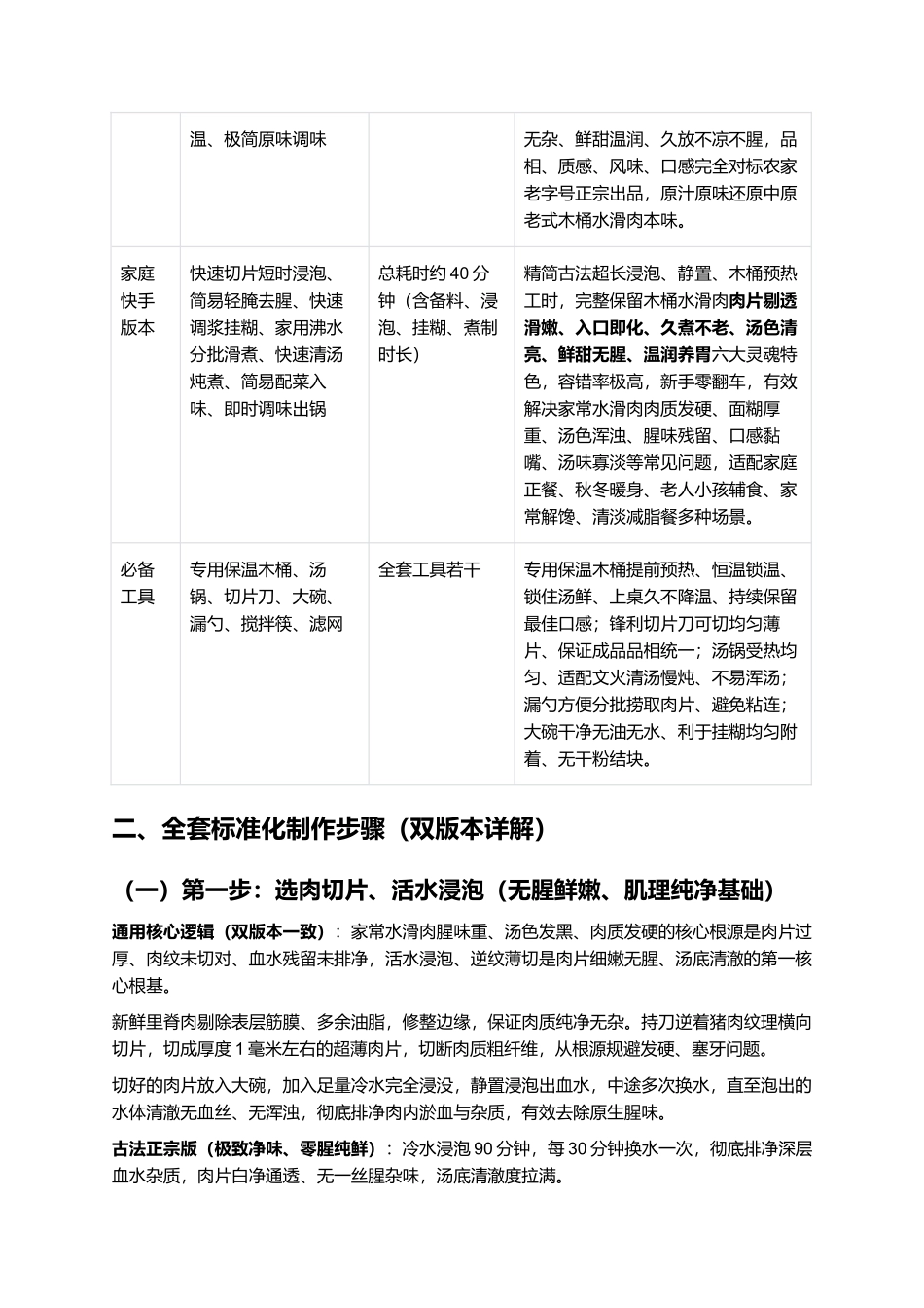 正宗木桶水滑肉:地道农家招牌复刻全指南.docx_第3页