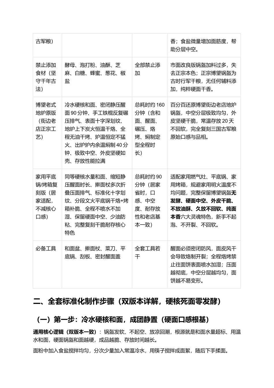正宗南阳博望锅盔:豫西南非遗炭火硬面锅盔、三国古法一比一复刻全指南.docx_第2页