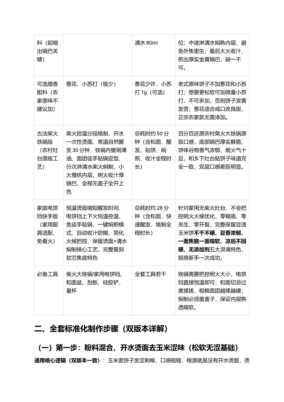 正宗农家豆渣玉米面饼子:、洛阳农家老式粗粮饼一比一复刻全指南.docx_第2页