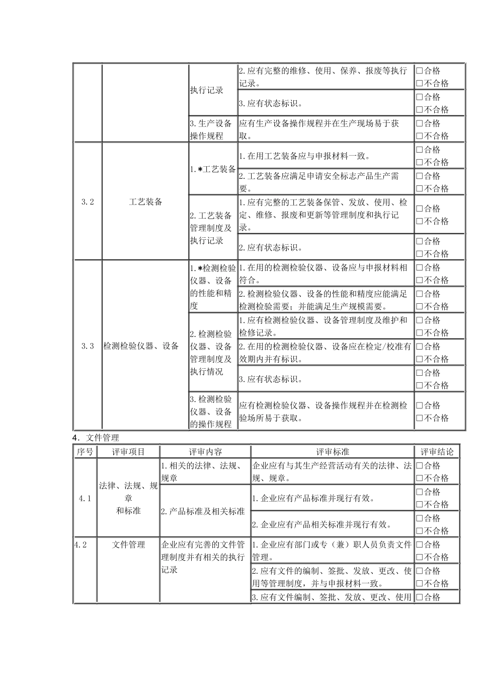 特种劳动防护用品安全标志现场评审项目、内容及标准.docx_第2页