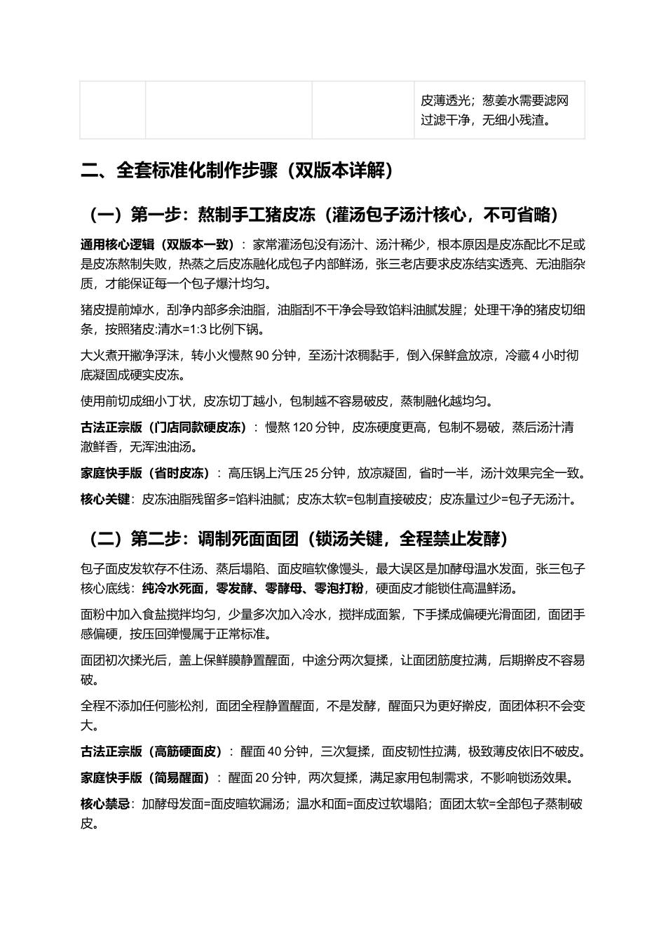 正宗洛阳张三包子:洛阳老牌网红灌汤包子复刻全指南.docx_第3页