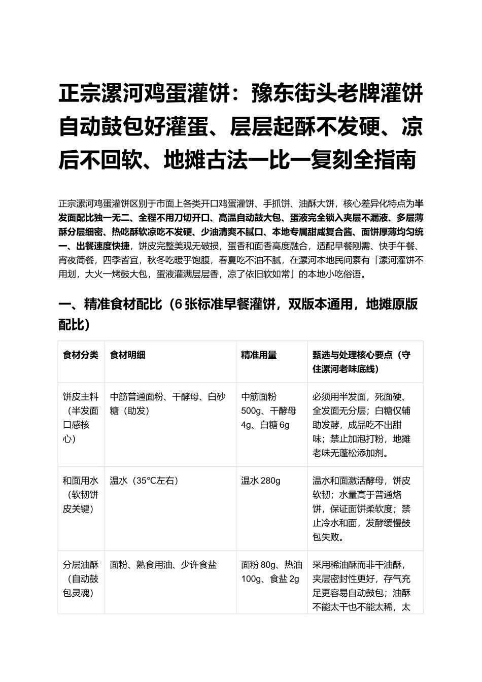 正宗漯河鸡蛋灌饼:地摊古法一比一复刻全指南.docx_第1页