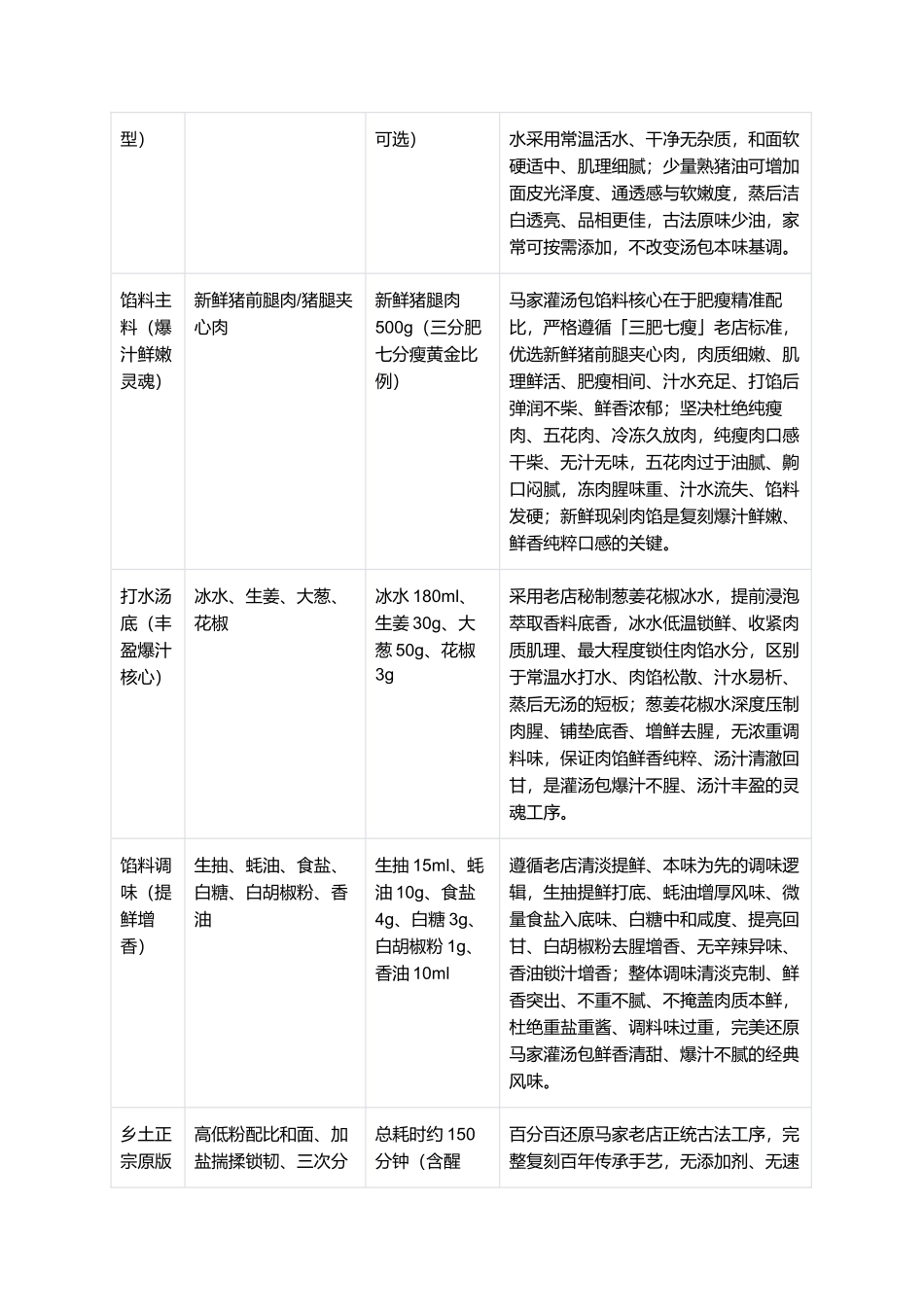 正宗马家灌汤包:零失败家常复刻全指南.docx_第2页