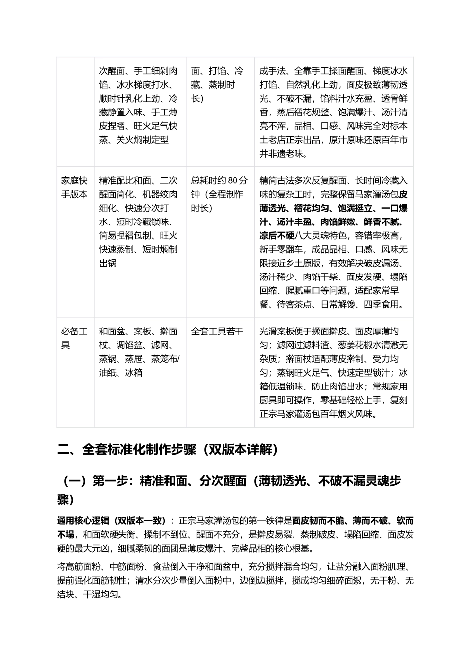 正宗马家灌汤包:零失败家常复刻全指南.docx_第3页