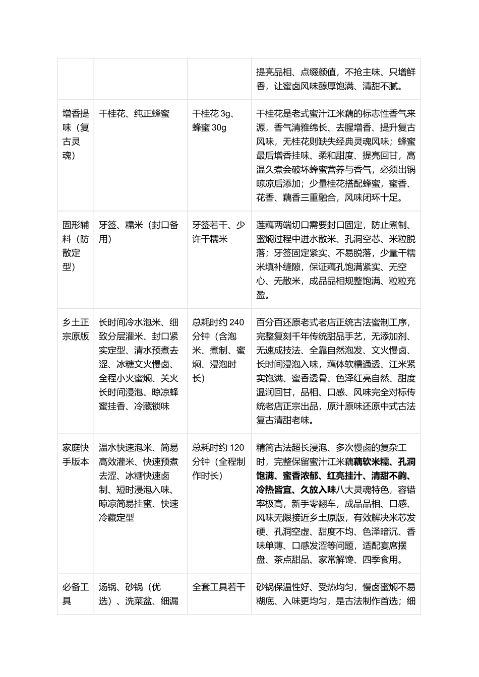 正宗蜜汁江米藕:零失败家常复刻全指南.docx_第2页