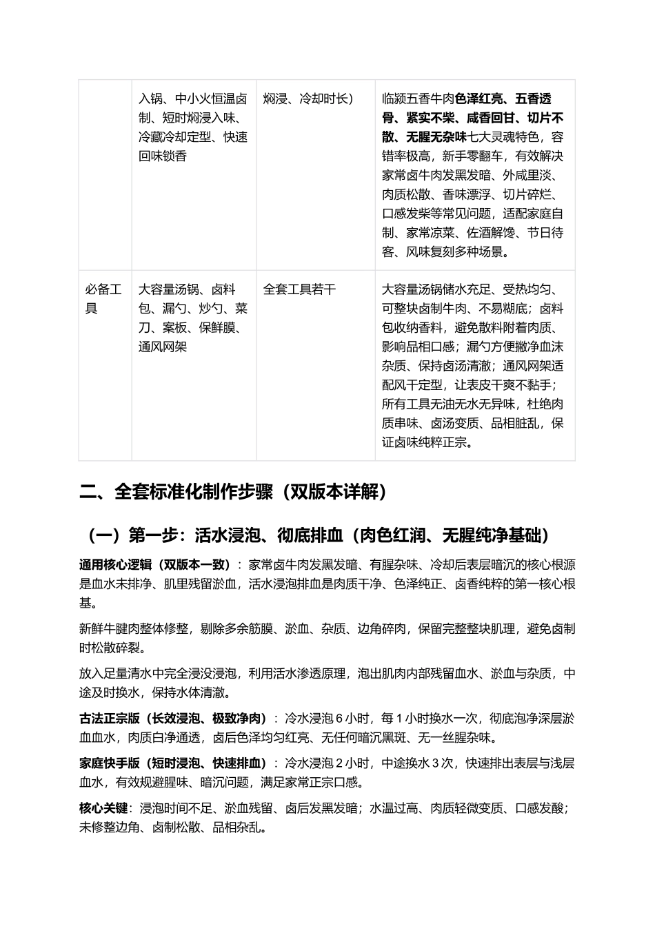 正宗临颍五香牛肉:地道颍川非遗卤味复刻全指南.docx_第3页