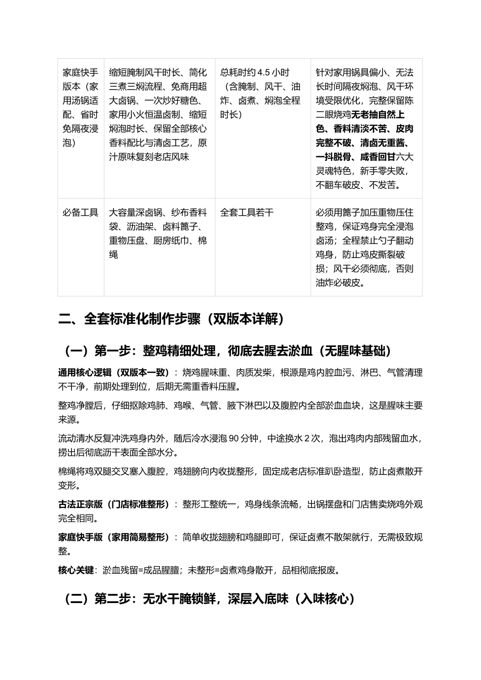 正宗洛阳陈二眼烧鸡:洛阳老牌烧鸡一比一复刻全指南.docx_第3页