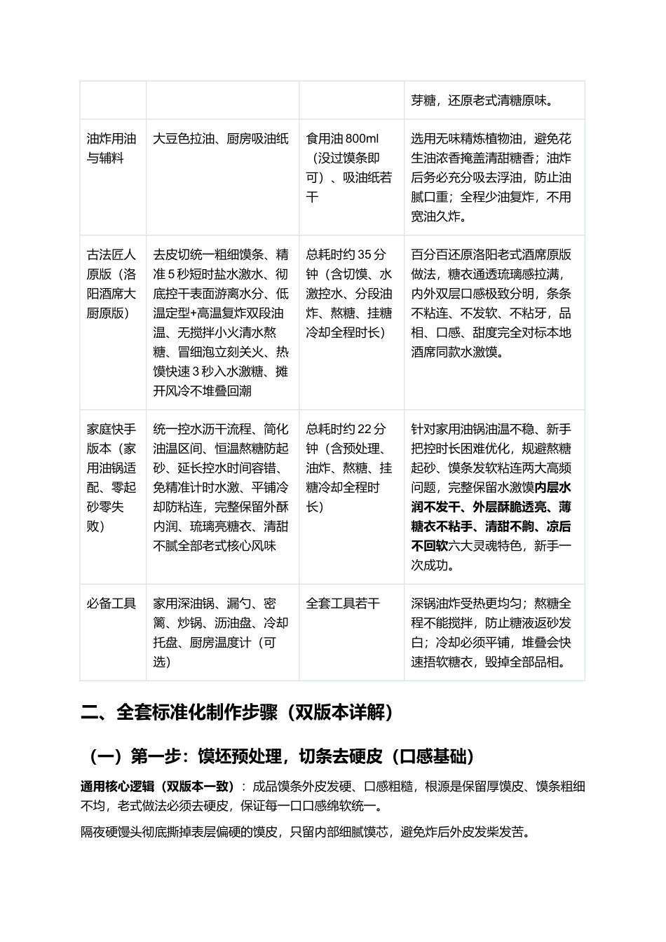 正宗洛阳老式水激馍:豫东洛阳传世老式甜食复刻全指南.docx_第2页