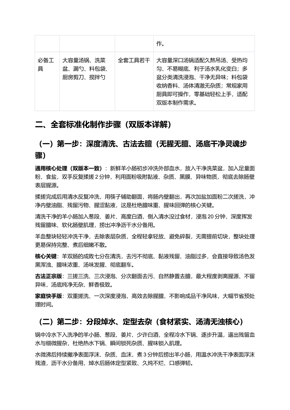 正宗老式开封羊双肠：汤白味醇、肠嫩血糯、无腥无膻、鲜而不腻、豫式非遗、零失败精细制作全指南.docx_第3页