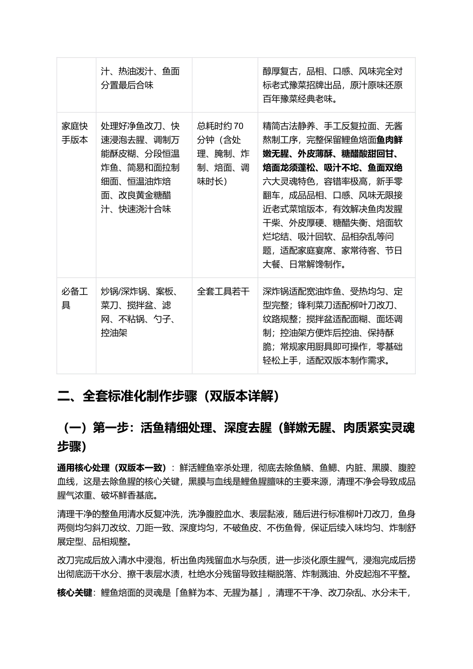 正宗老式鲤鱼焙面：外酥里嫩、酸甜适口、龙须蓬松、面裹鱼香、豫菜经典、零失败精细制作全指南.docx_第3页