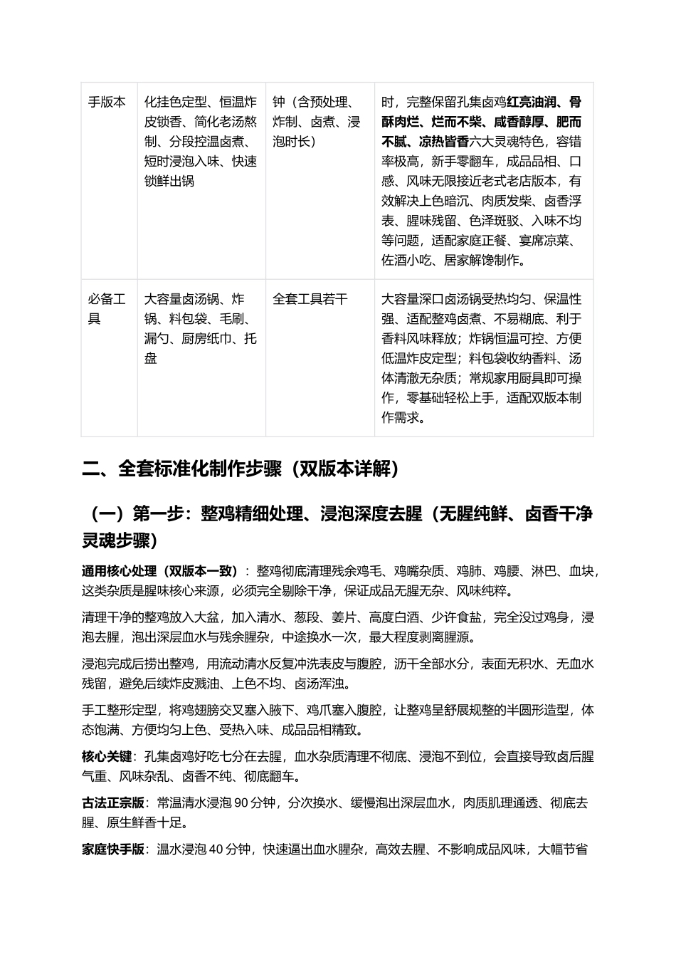 正宗老式鹿邑孔集卤鸡：皮红油亮、骨酥肉烂、烂而不柴、咸香醇厚、豫东非遗、零失败精细制作全指南.docx_第3页