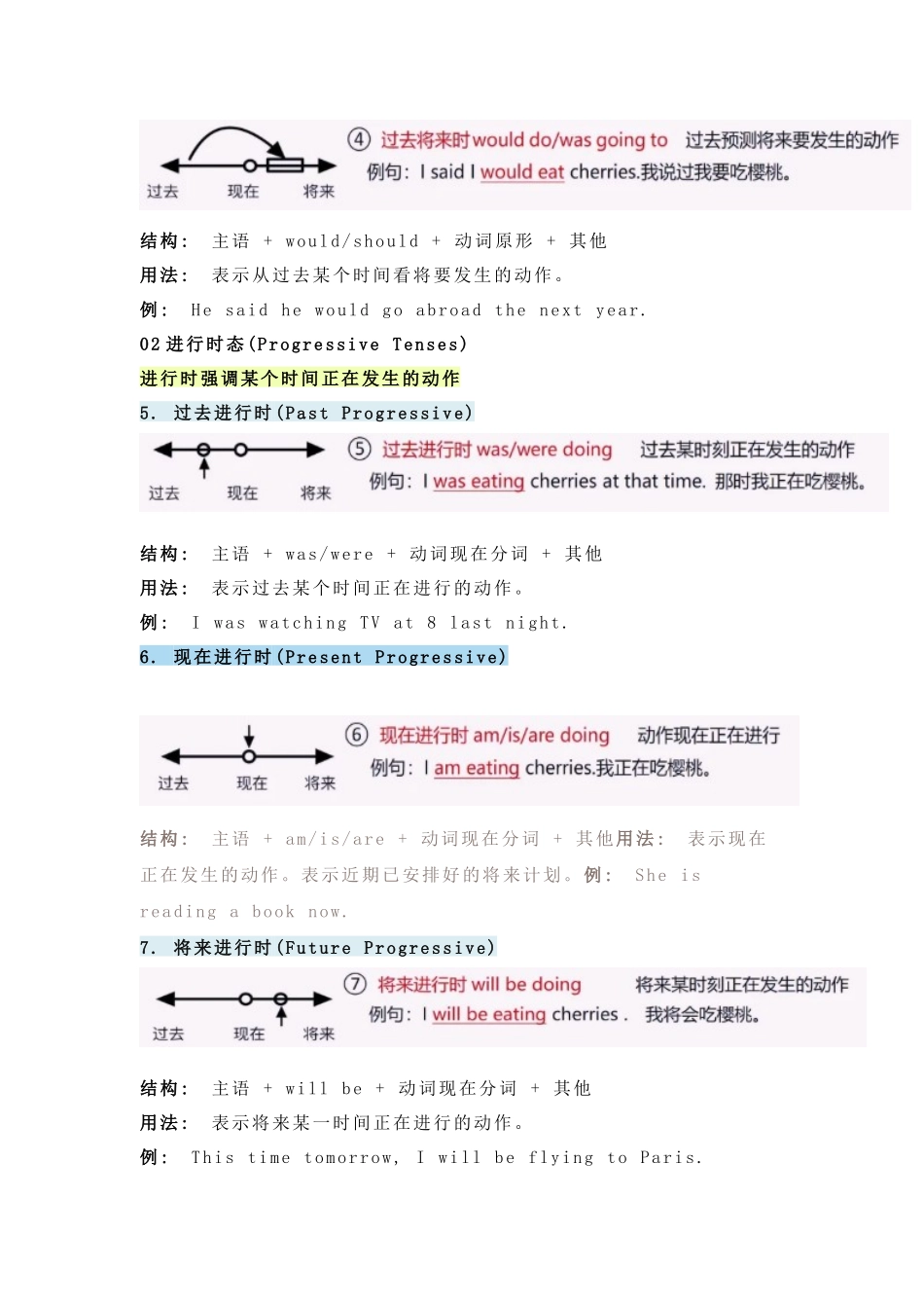 高中英语16种时态超全笔记,含公式+用法+例句.docx_第2页
