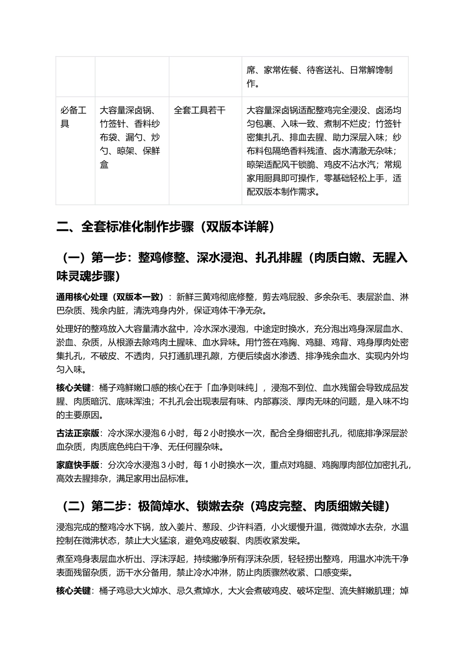 正宗开封桶子鸡:百年开封老字号非遗零失败精细制作全指南.docx_第3页