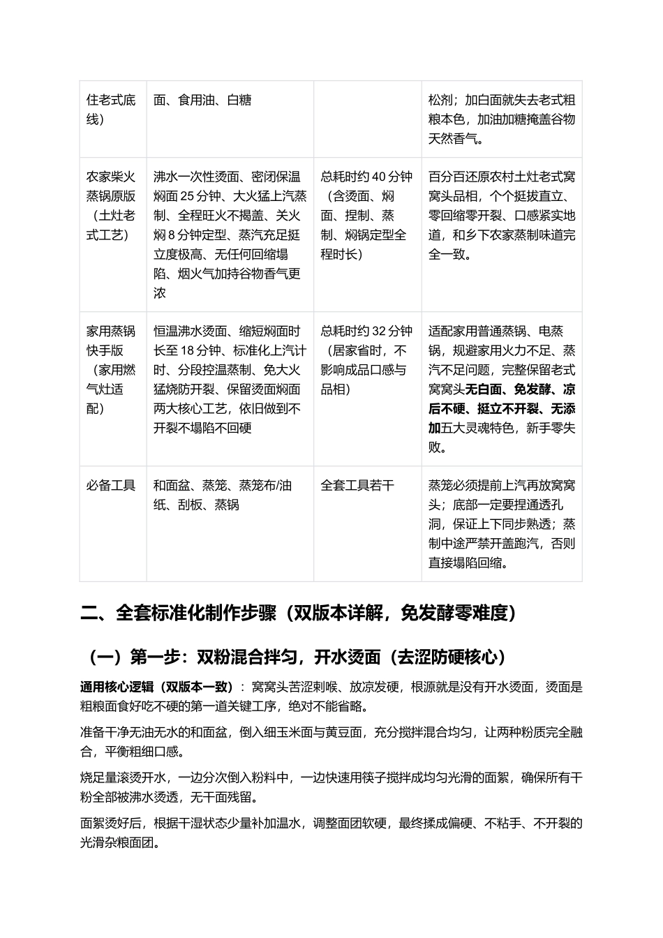 正宗老式粗粮窝窝头:农家原味杂粮窝窝头一比一复刻全指南.docx_第2页