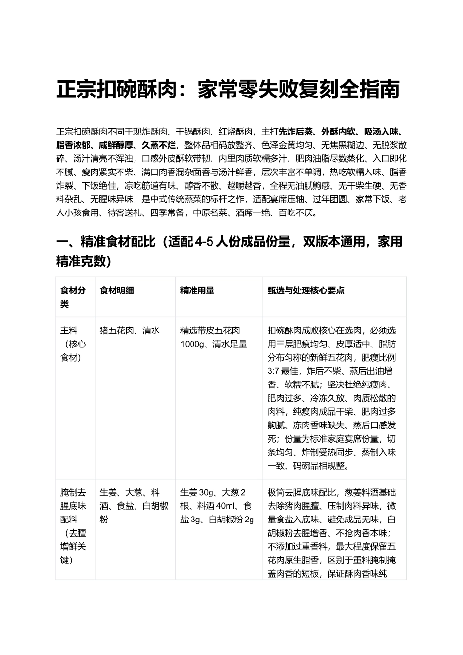 正宗扣碗酥肉:家常零失败复刻全指南.docx_第1页