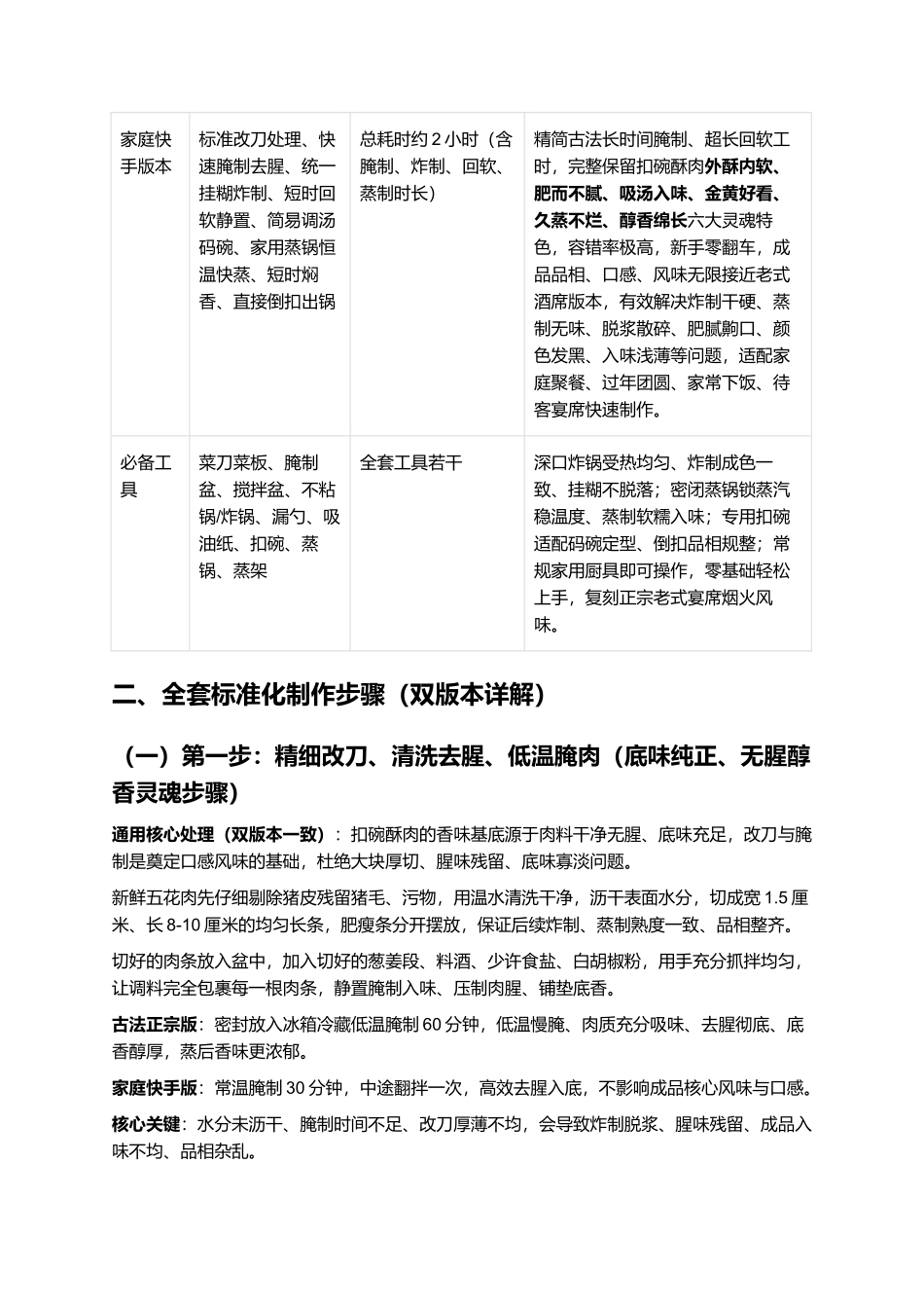 正宗扣碗酥肉:家常零失败复刻全指南.docx_第3页