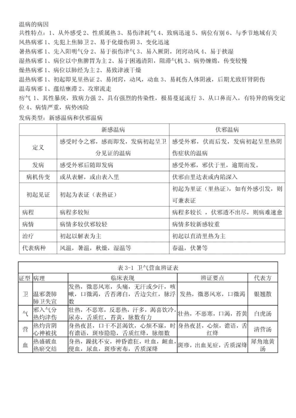 南中医《温病学》重点.pdf_第1页