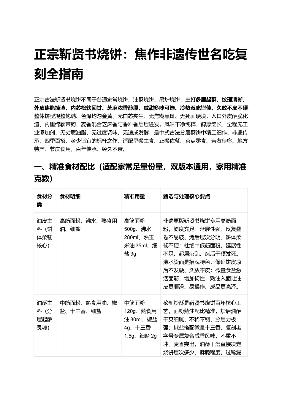 正宗靳贤书烧饼：焦作非遗传世名吃复刻全指南.docx_第1页