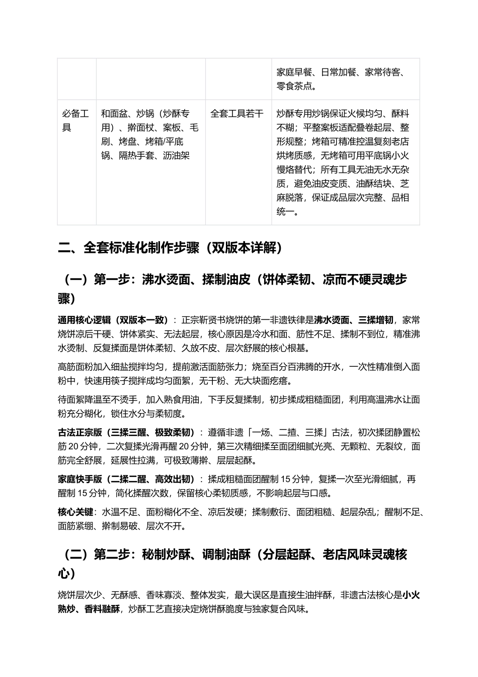 正宗靳贤书烧饼：焦作非遗传世名吃复刻全指南.docx_第3页
