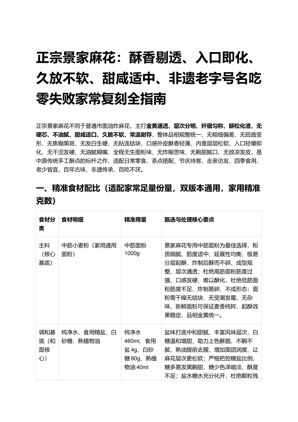 正宗景家麻花:零失败家常复刻全指南.docx_第1页