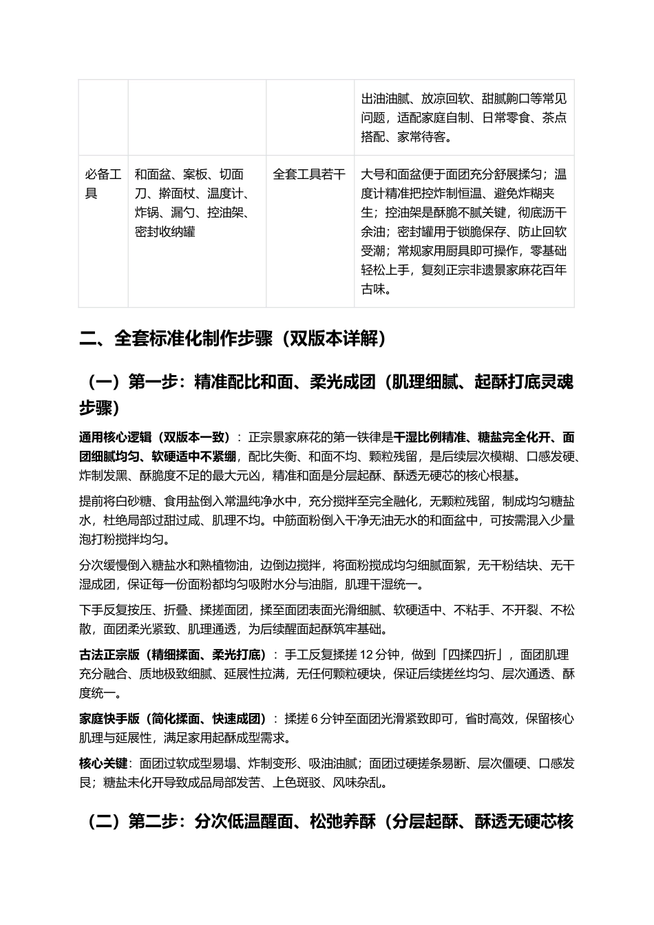 正宗景家麻花:零失败家常复刻全指南.docx_第3页