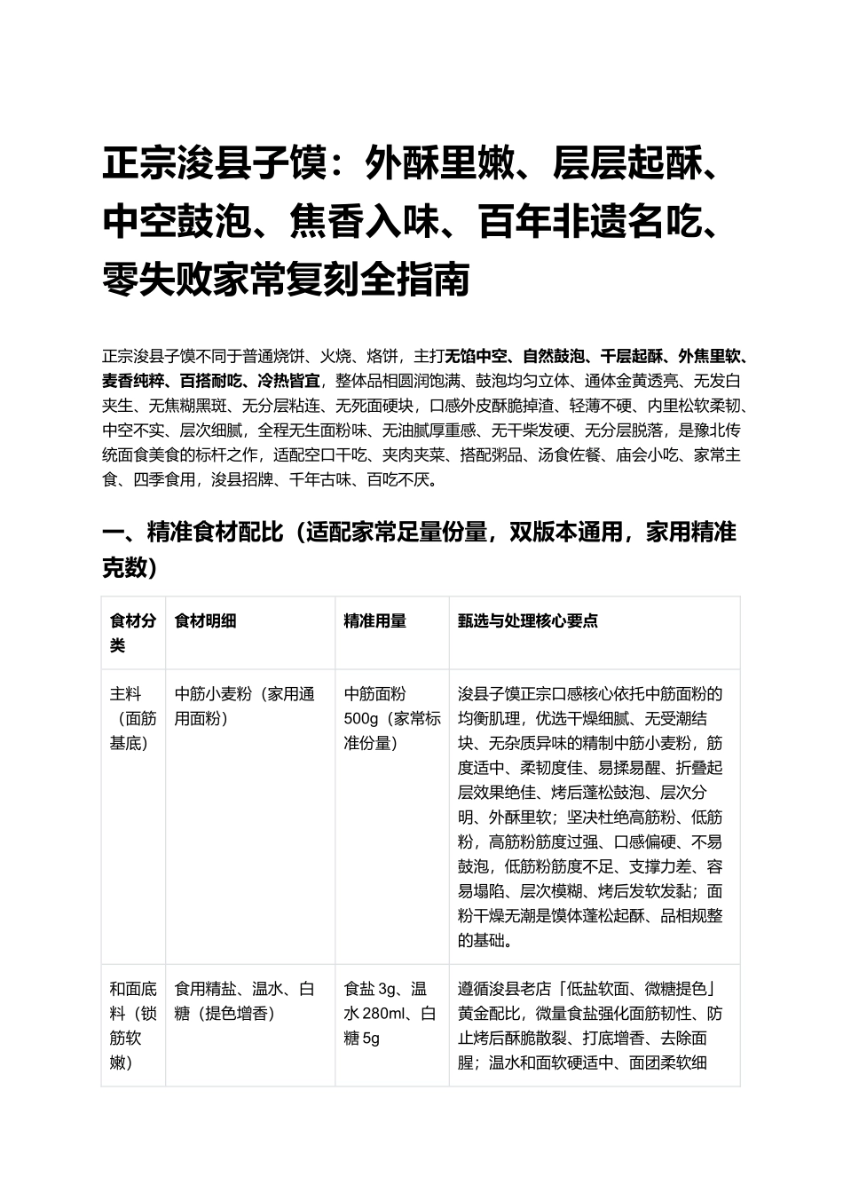 正宗浚县子馍:零失败家常复刻全指南.docx_第1页