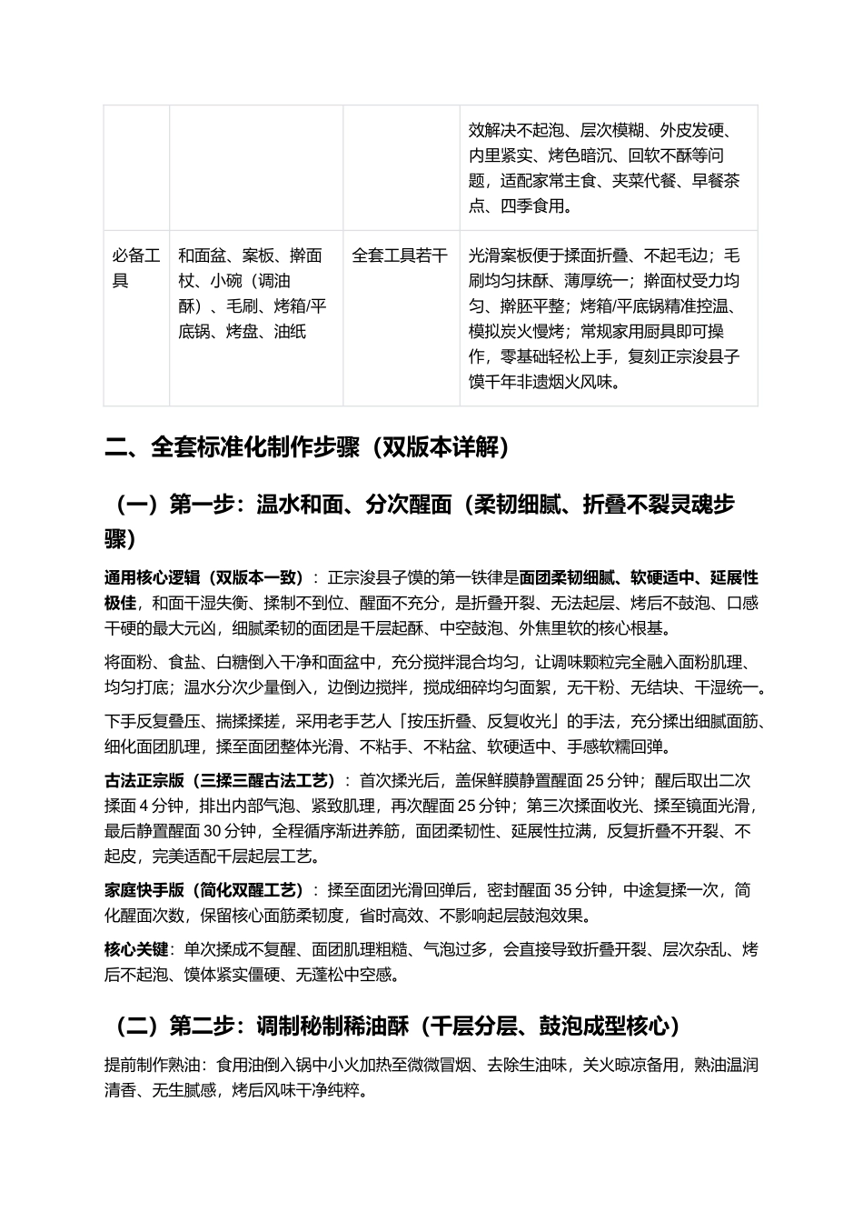 正宗浚县子馍:零失败家常复刻全指南.docx_第3页