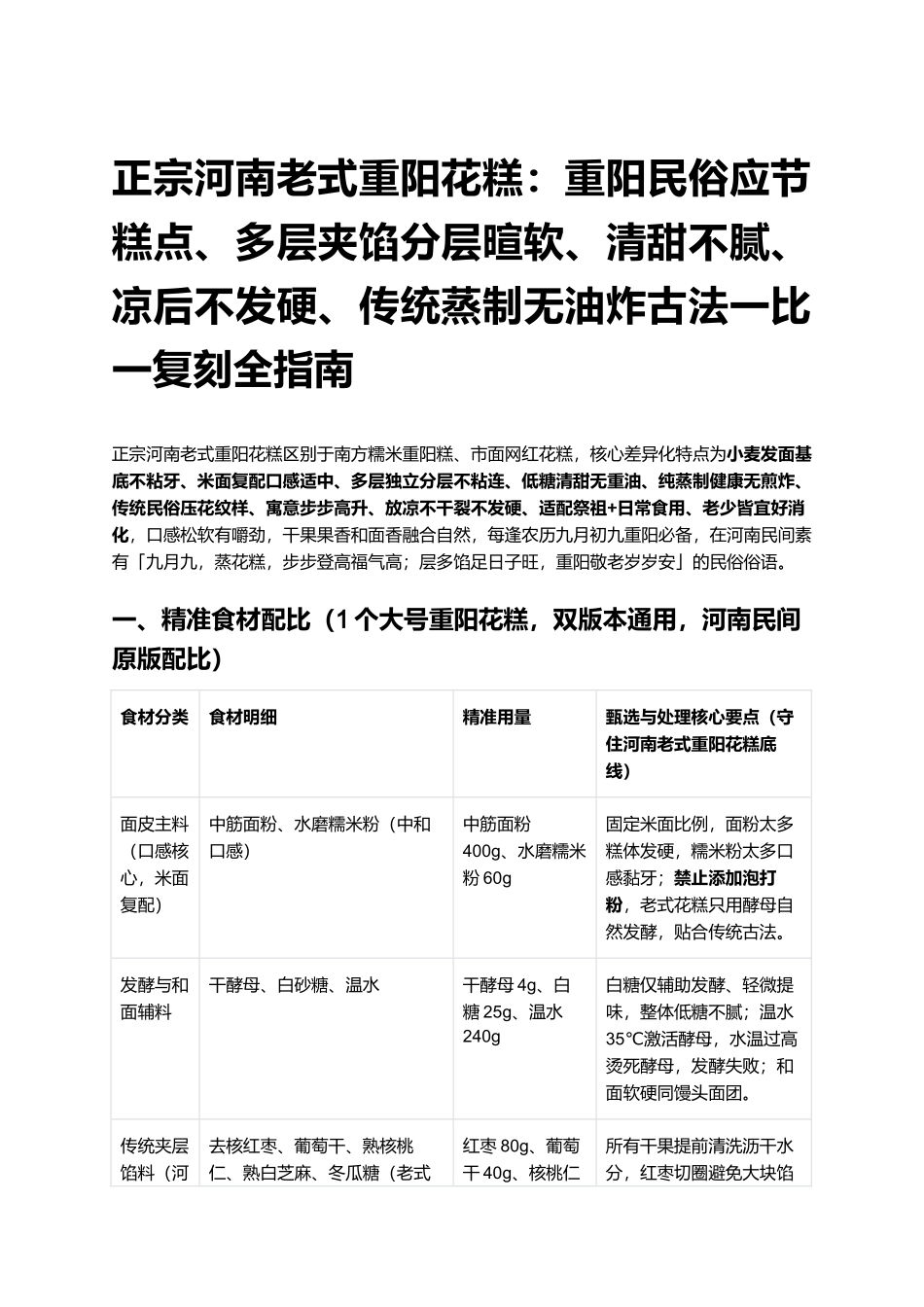 正宗河南老式重阳花糕:传统蒸制无油炸古法一比一复刻全指南.docx_第1页