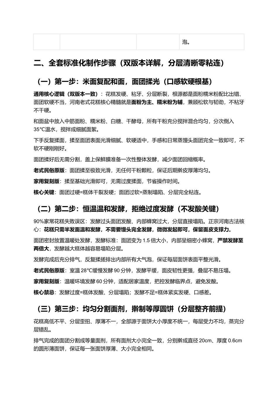 正宗河南老式重阳花糕:传统蒸制无油炸古法一比一复刻全指南.docx_第3页