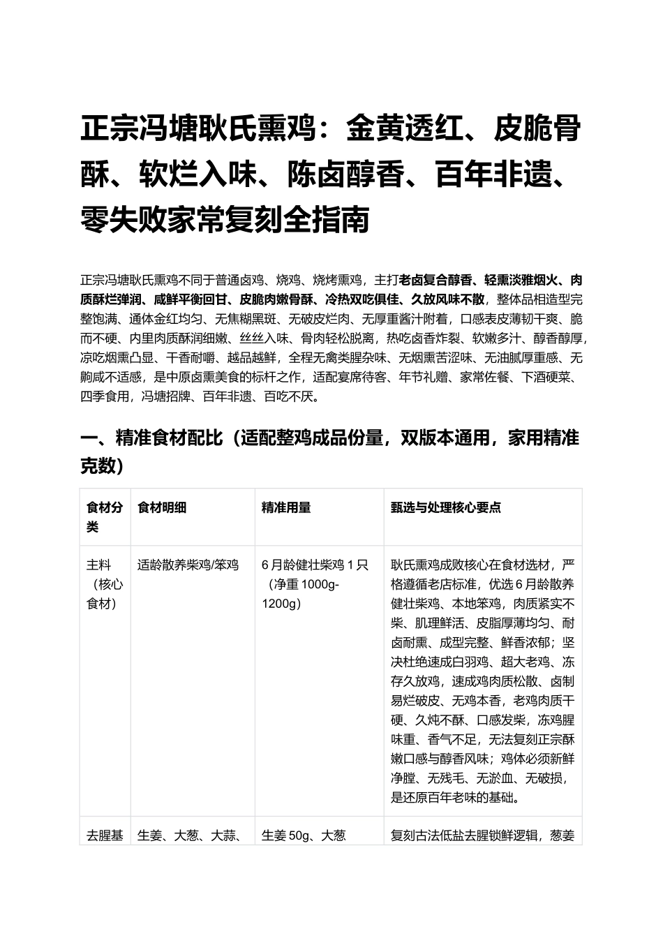 正宗冯塘耿氏熏鸡:零失败家常复刻全指南.docx_第1页