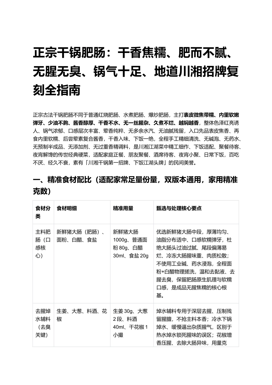 正宗干锅肥肠:地道川湘招牌复刻全指南.docx_第1页
