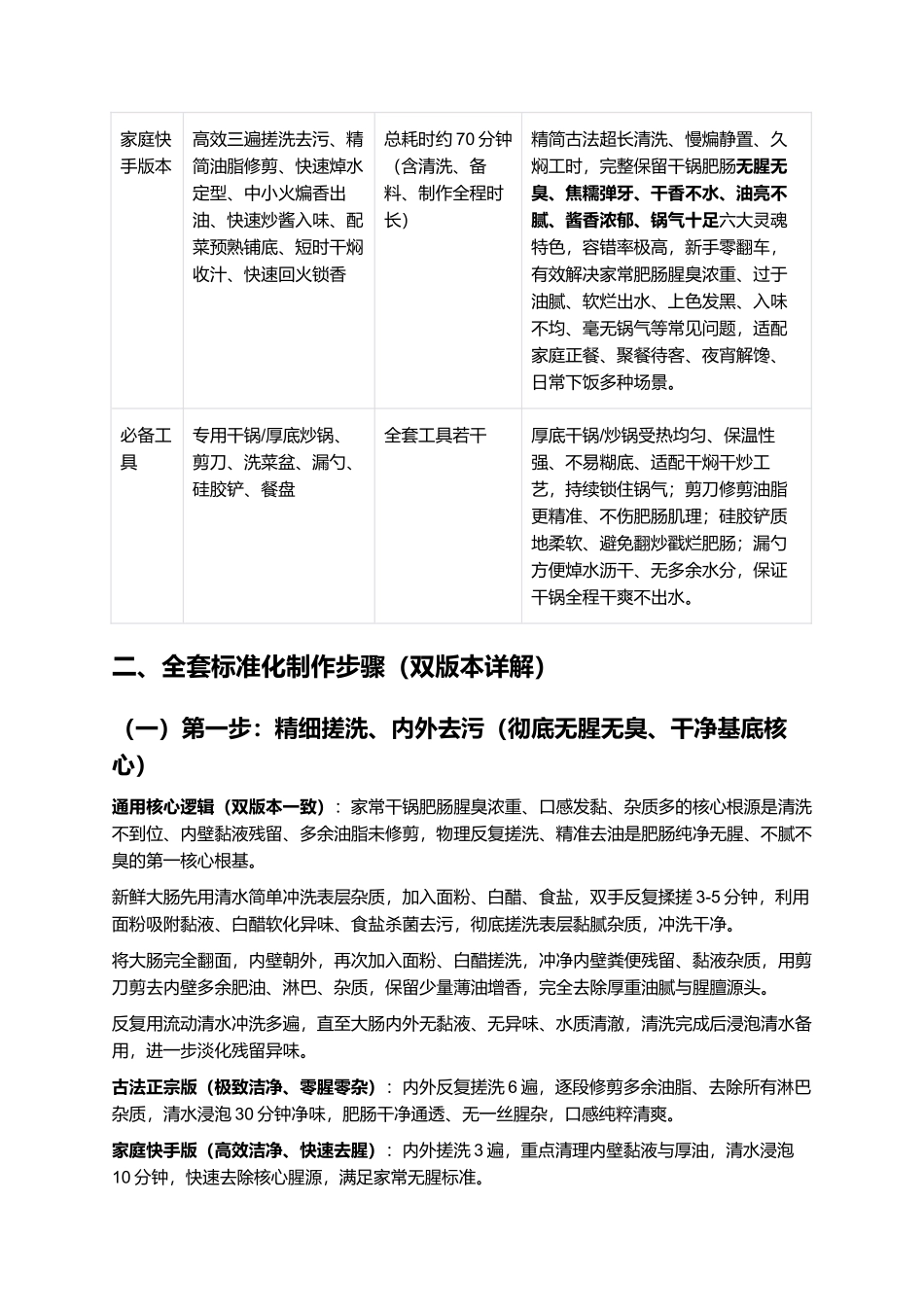 正宗干锅肥肠:地道川湘招牌复刻全指南.docx_第3页