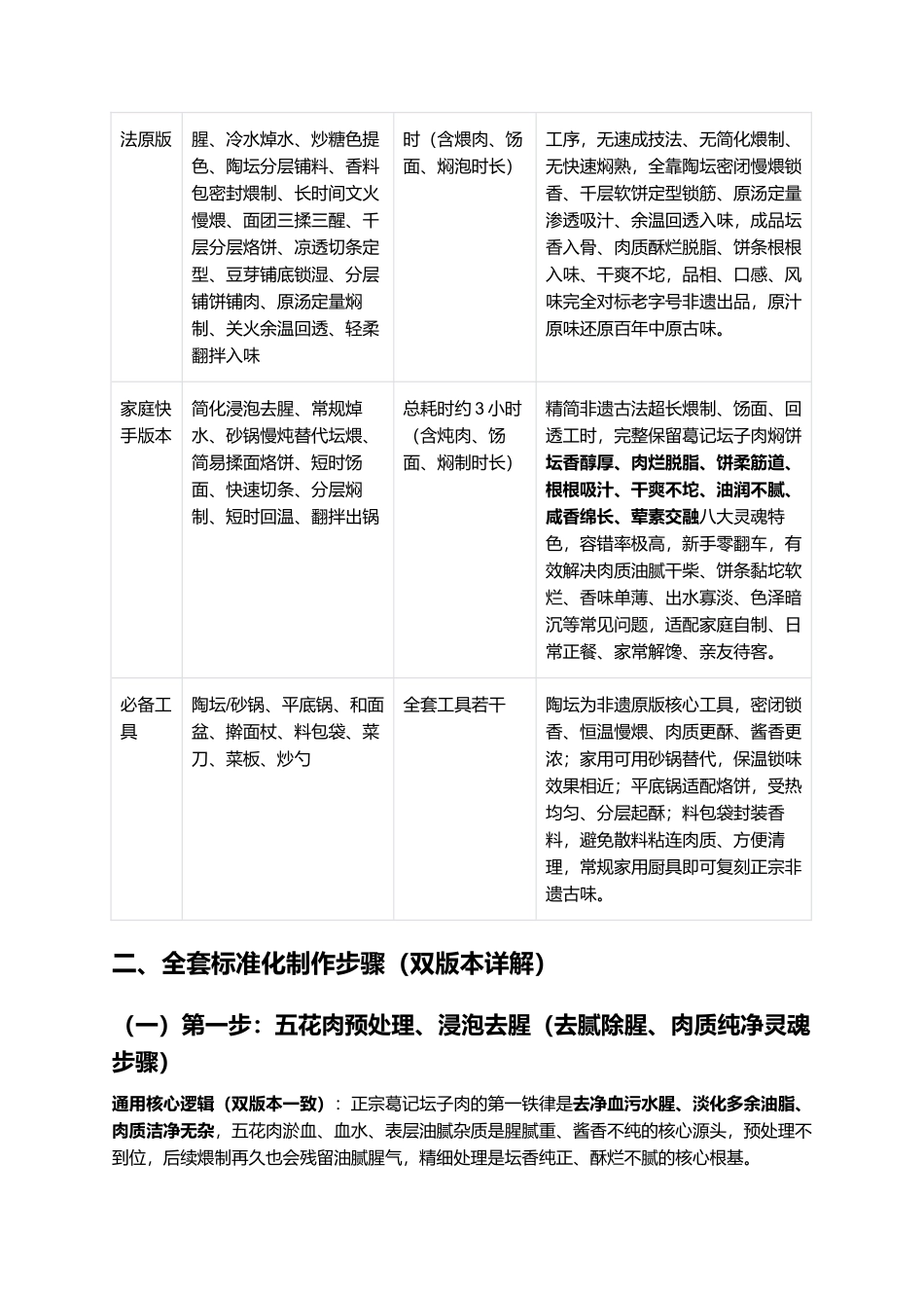 正宗葛记坛子肉焖饼:零失败古法复刻全指南.docx_第3页