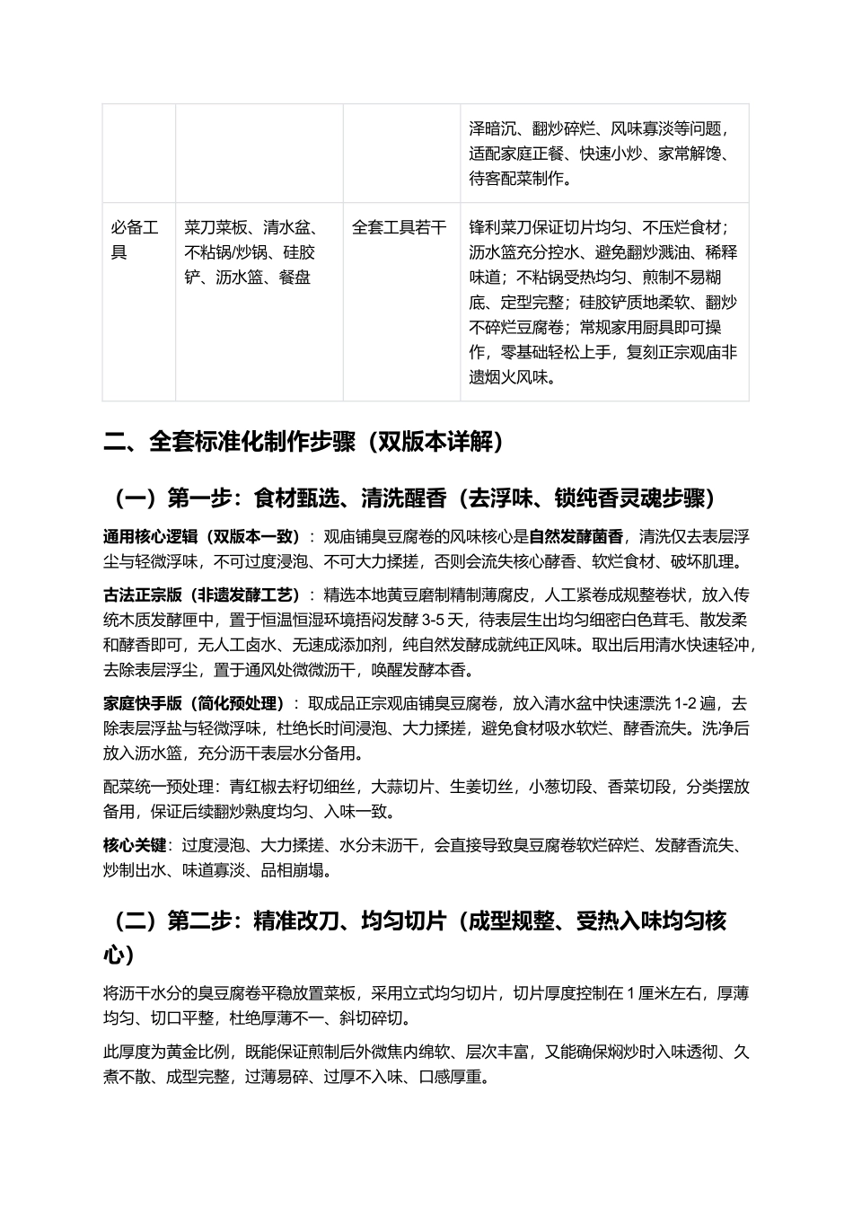正宗观庙铺臭豆腐卷:零失败家常复刻全指南.docx_第3页