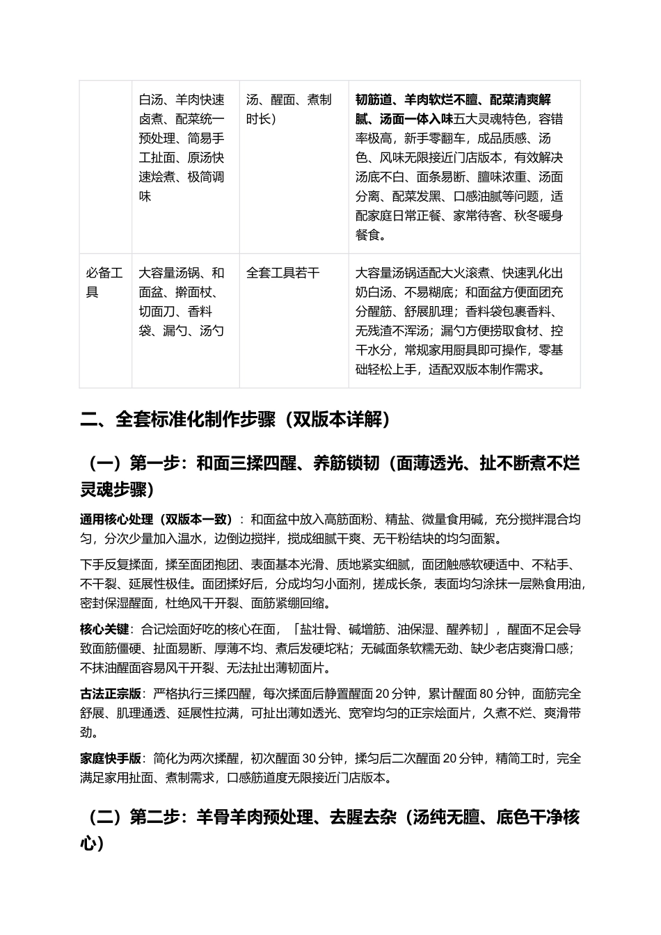 正宗合记羊肉烩面：郑州老字号合记烩面零失败精细制作全指南.docx_第3页