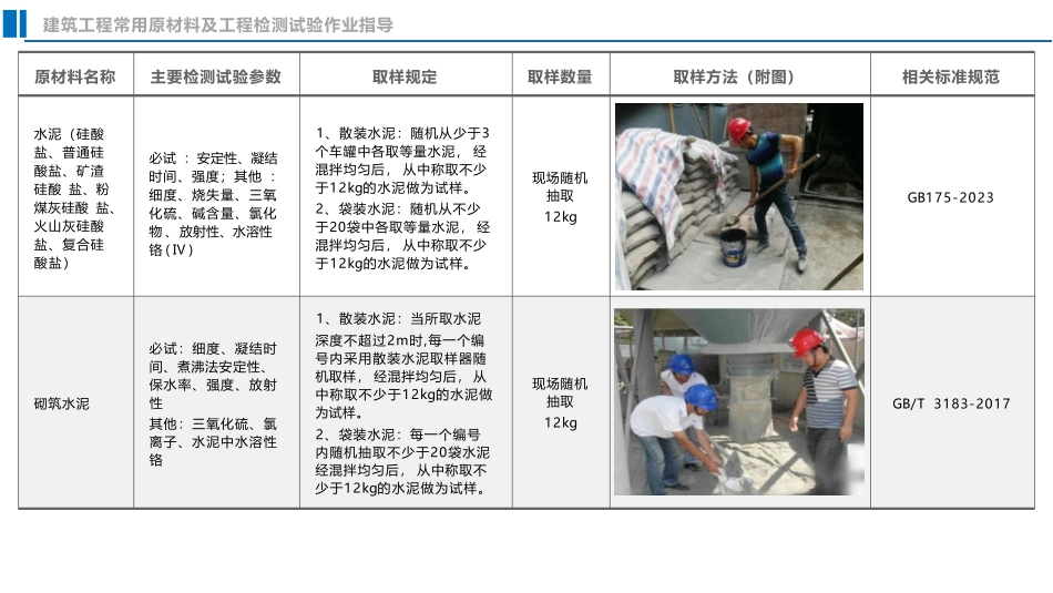 建筑工程常用原材料及工程检测试验作业指导书2024版.pdf_第3页