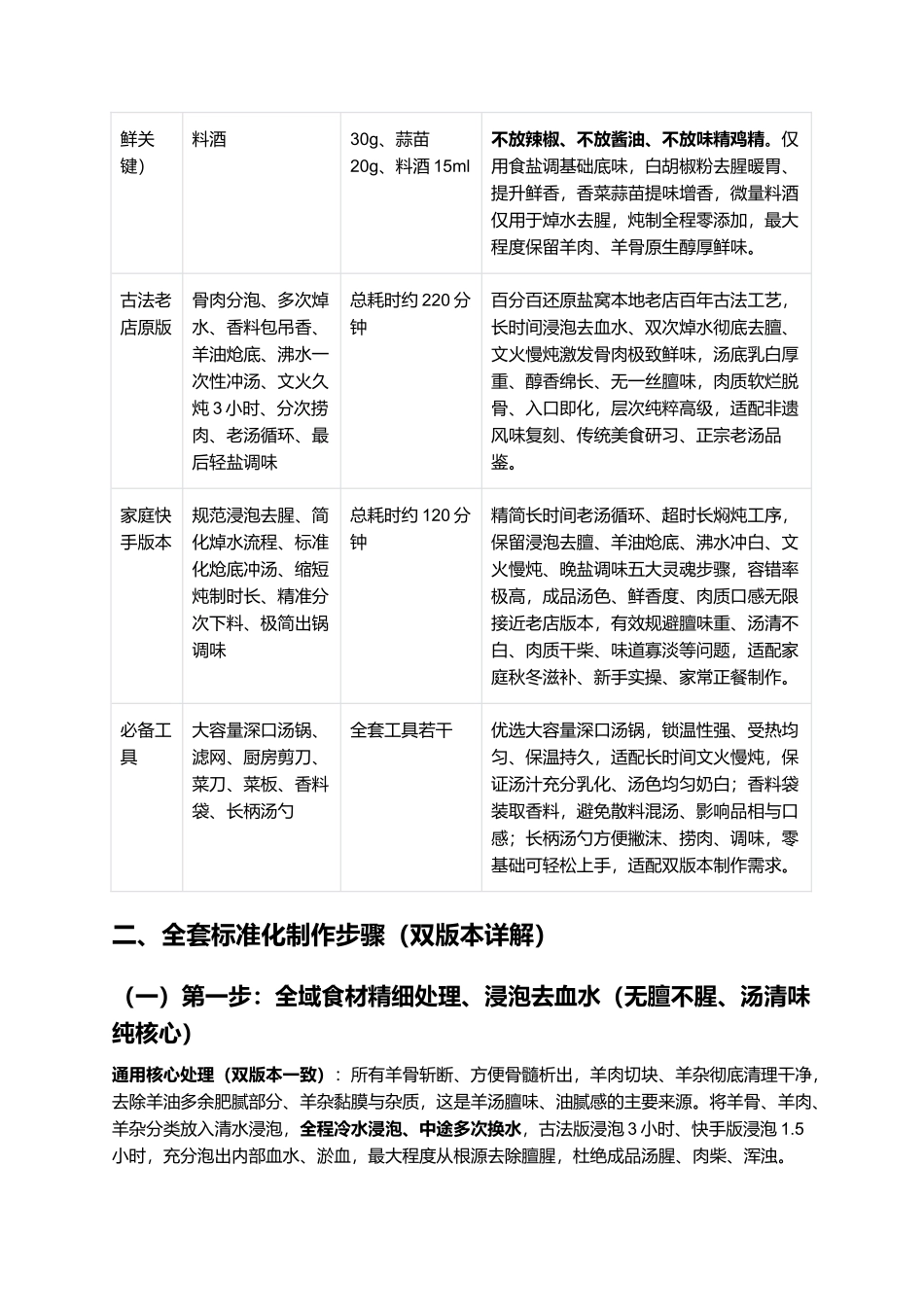 盐窝全羊汤:正宗利津盐窝全羊汤零失败精细制作全指南.docx_第2页