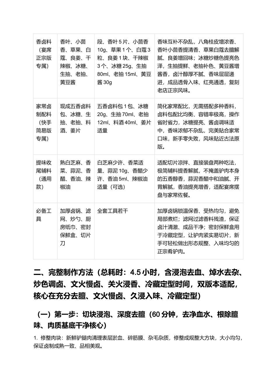 肴驴肉:正宗传统五香肴驴肉零失败精细制作指南.docx_第2页