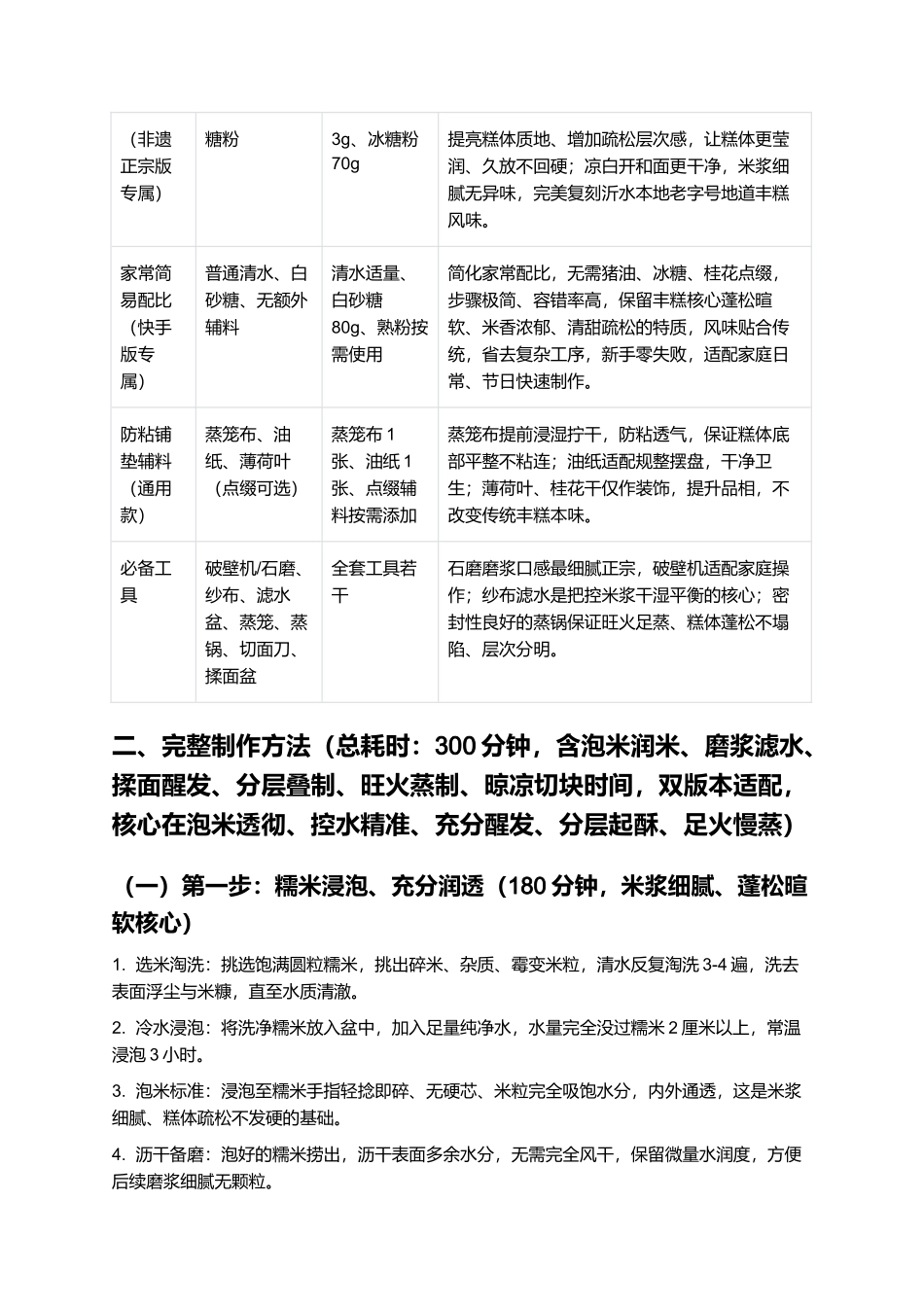 沂水丰糕:正宗非遗古法沂水丰糕精细制作指南.docx_第2页
