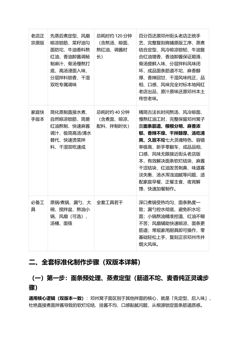正宗邓州窝子面:零失败家常复刻全指南.docx_第3页