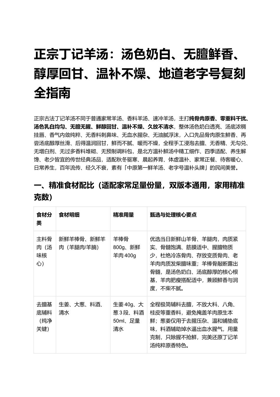 正宗丁记羊汤:地道老字号复刻全指南.docx_第1页