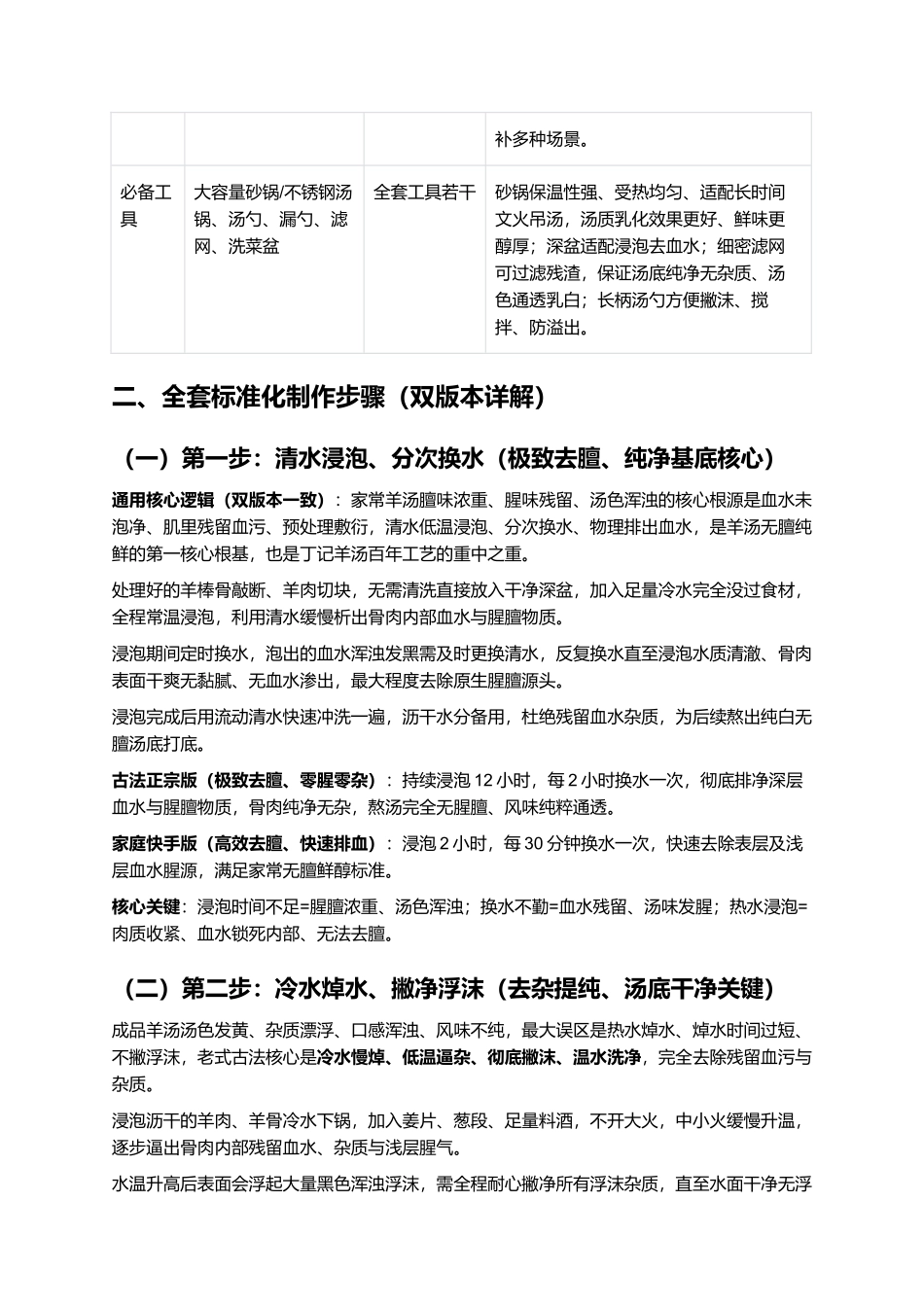 正宗丁记羊汤:地道老字号复刻全指南.docx_第3页