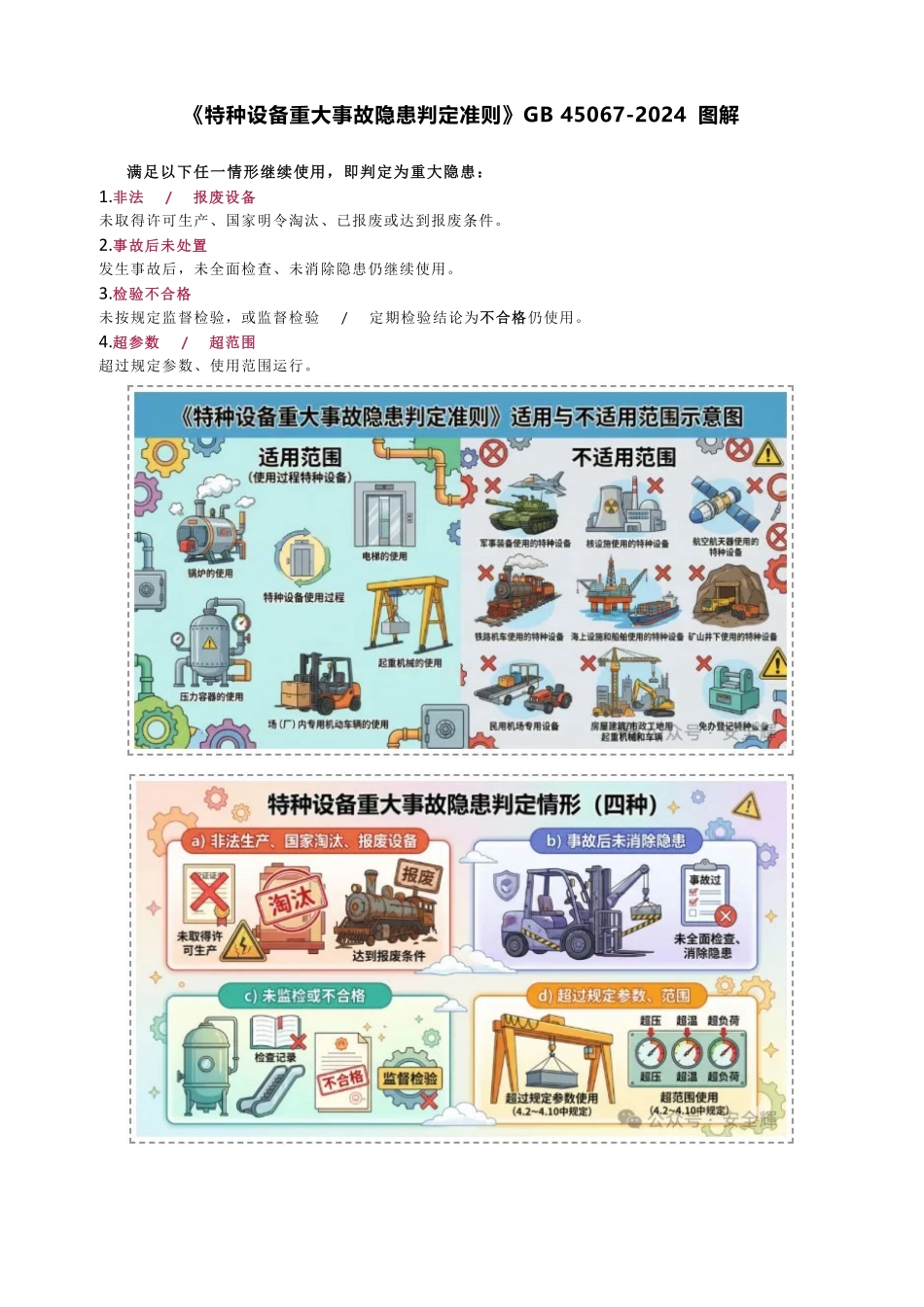 《特种设备重大事故隐患判定准则》GB 45067-2024 图解.pdf_第1页