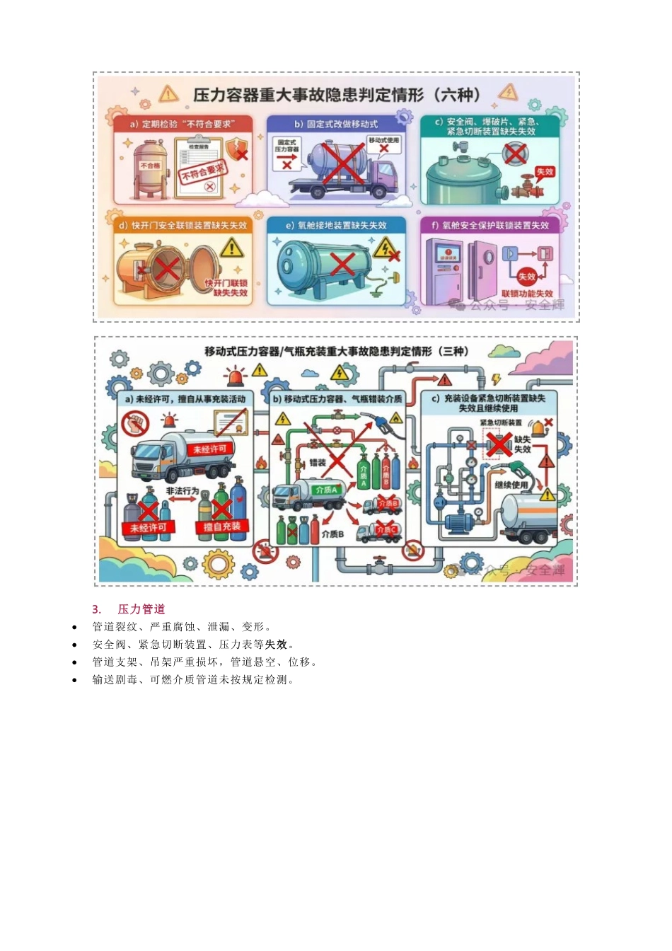 《特种设备重大事故隐患判定准则》GB 45067-2024 图解.pdf_第3页
