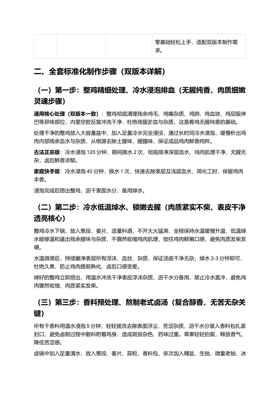 赵氏肴鸡：正宗非遗赵氏肴鸡零失败精细制作全指南.docx_第3页