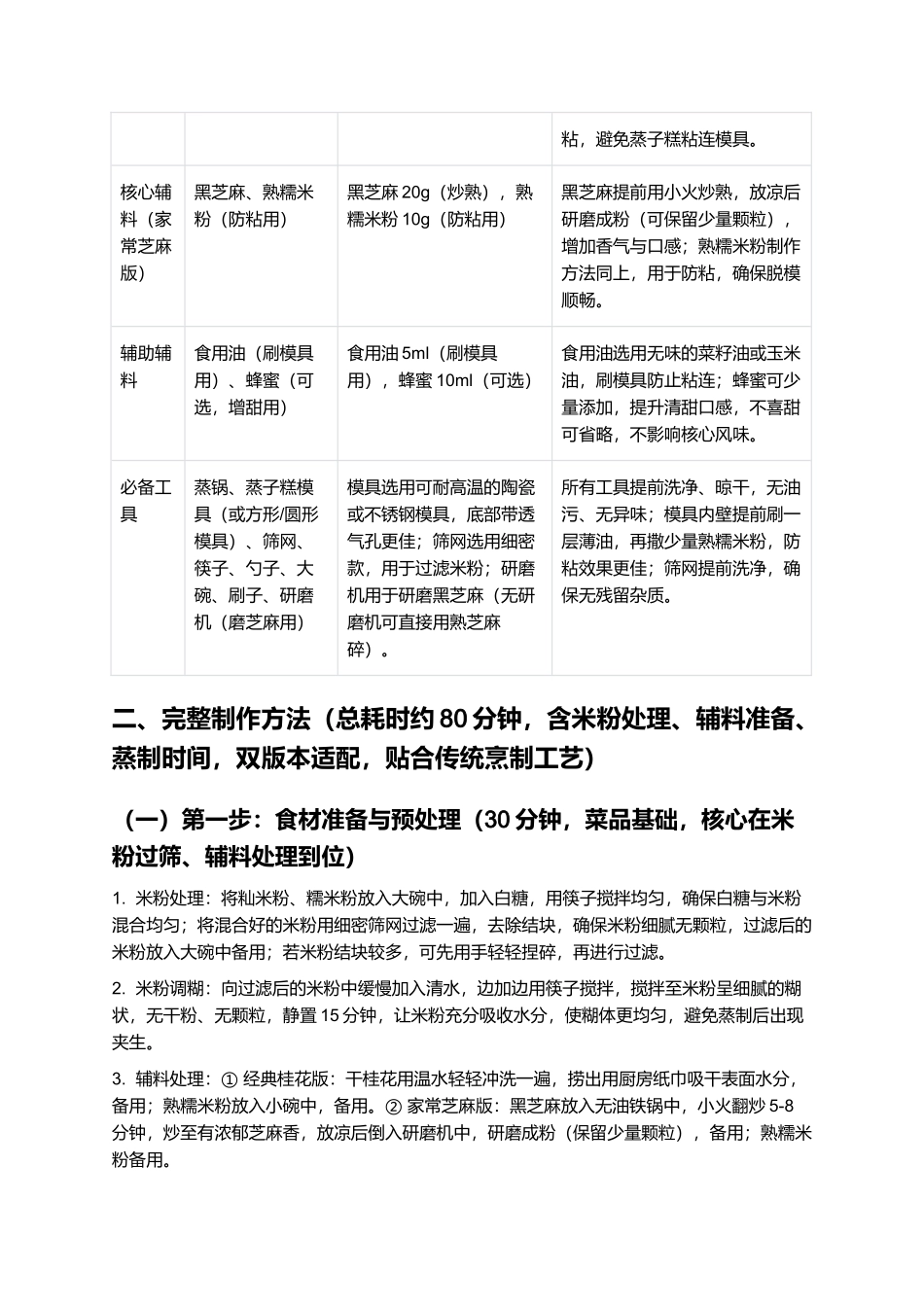 蒸子糕：软糯绵密传统小吃，清香入味制作指南.docx_第2页