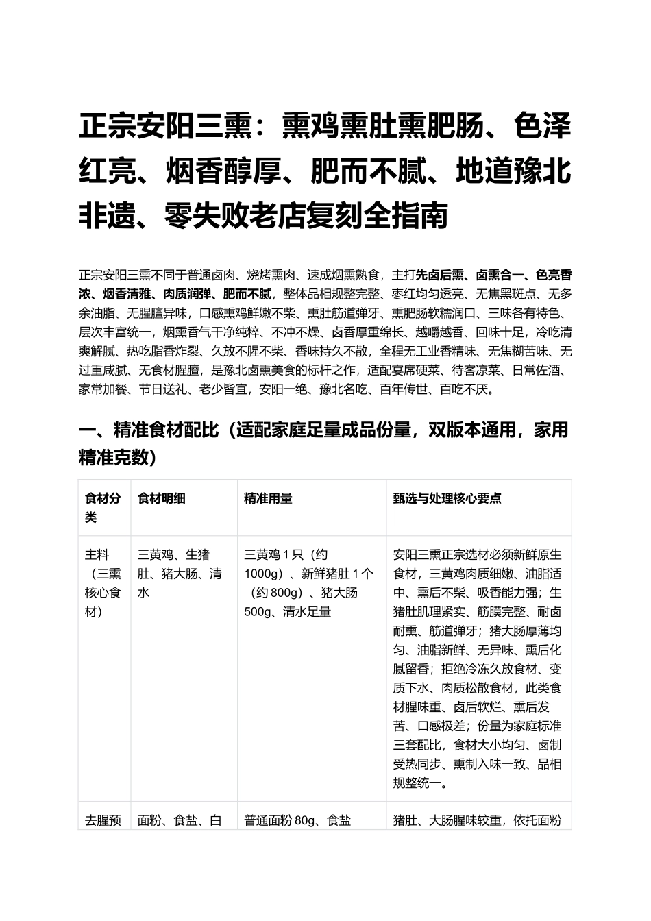 正宗安阳三熏：零失败老店复刻全指南.docx_第1页