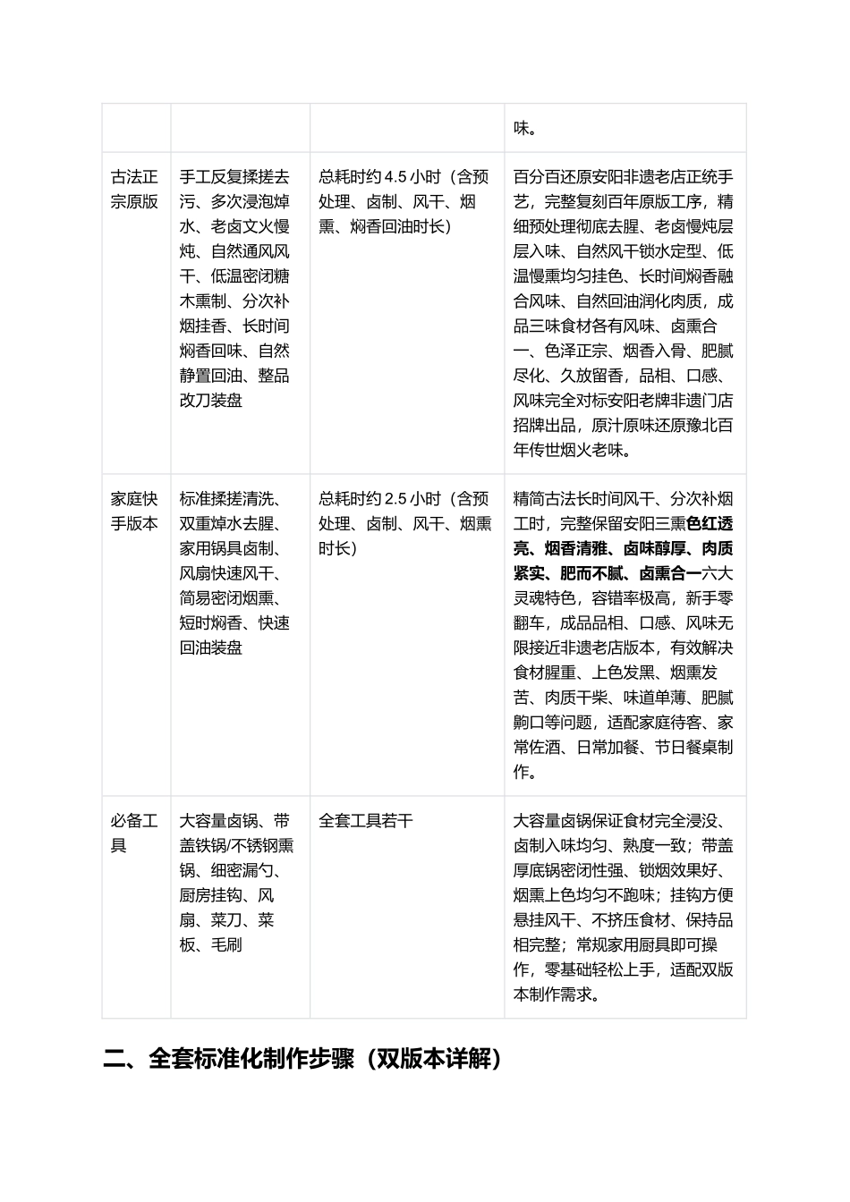 正宗安阳三熏：零失败老店复刻全指南.docx_第3页