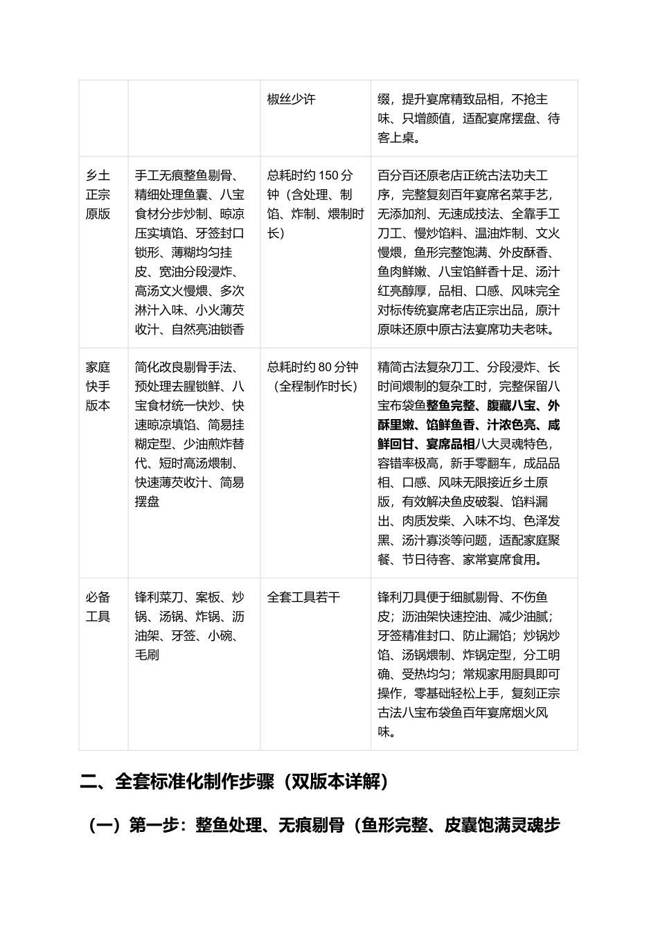 正宗八宝布袋鱼：零失败家常复刻全指南.docx_第3页